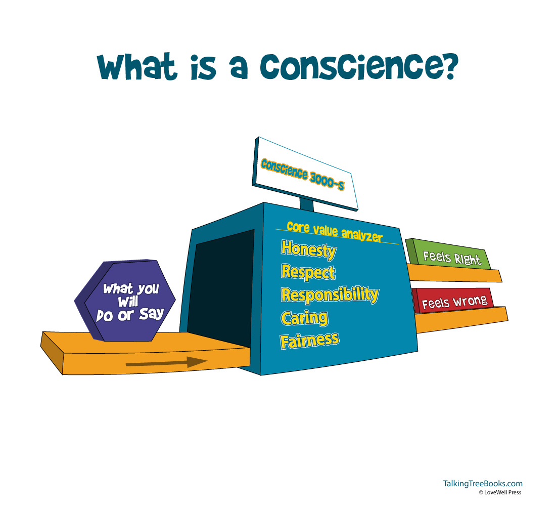 What is a conscience for kids- a diagram